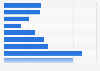 Viewers of a Mid-Eastern Athletic Conference sports event in the U.S. 2017
