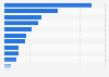 DVD rentals per DVD household in countries in Europe 2013