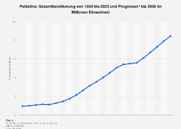 de.statista.com