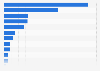 DVD rental transactions in selected countries in Europe 2013