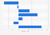 Pay TV and broadband subscriber development in the U.S. Q3 2014