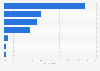 Belgium: device used for internet access 2014