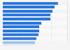 Rental blu-ray: average consumer price in selected countries in Europe 2013