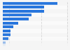 Blu-ray rentals per BD household in European countries 2013