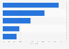 Leading winter international destinations for travelers in the U.S. in 2014