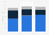 Global shipment value personal and entry-level storage by vendor type 2014