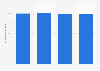 Verfügbarkeit von Breitbandinternet (≥ 6Mbit/s) in Sachsen Mitte 2018