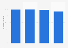Verfügbarkeit von Breitbandinternet (≥ 16Mbit/s) in Sachsen Mitte 2018
