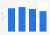Verfügbarkeit von Breitbandinternet (≥ 30Mbit/s) in Sachsen Mitte 2018
