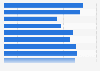 Viewers (on cable TV) of an American Athletic Conference football event in the U.S. 2017
