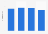 Verfügbarkeit von Breitbandinternet (≥ 30Mbit/s) in Sachsen-Anhalt Mitte 2018