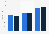 Programmer average salaries in the U.S. 2013, by years of experience and position