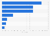 Ireland: device used for internet access 2014