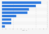 Umfrage unter Mitarbeitern von Pressestellen zu Problemen im Social Web 2014