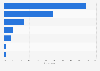 Lithuania: device used for internet access 2014