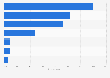 Netherlands: device used for internet access 2014