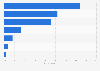Norway: device used for internet access 2014