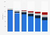 Consumer spending on video in Europe 2008-2013, by format