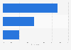 Czech Republic: role of the internet in recent purchase 2014
