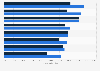 Einstiegsgehälter im Marketing in Deutschland 2014 (nach Berufsgruppen)