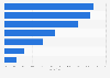 Branchenbezug der erfolgreichsten viralen Videos bei Youtube 2013