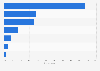 Russia: device used for internet access 2014