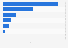 Slovakia: device used for internet access 2014