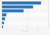 Sweden: device used for internet access 2014