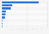 Alternative finance market breakdown in the UK 2014, by amount borrowed or raised