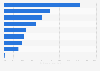Alternative finance market growth in the United Kingdom (UK) 2012-2014, by platform