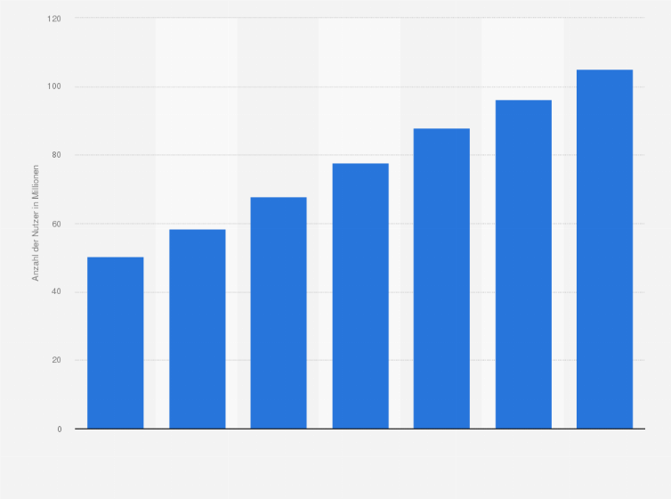 Statistik: Anzahl der monatlich aktiven Facebook-Nutzer in Indonesien in den Jahren 2013 und 2014 sowie eine Prognose bis 2019 (in Millionen)