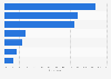 Australia: device used for internet access 2014