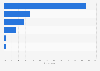 China: device used for internet access 2014