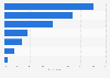 Malaysia: device used for internet access 2014