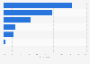 Singapore: device used for internet access 2014