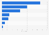 Taiwan: device used for internet access 2014