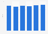DVD rental: average price in Europe 2008-2013