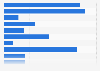 Umfrage in Deutschland zu beliebtesten Informationsquellen zu Versicherungen 2013