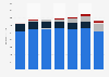 Consumer spending on video in Germany 2008-2014, by sector