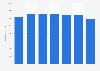 Consumer spending on physical video software in Germany 2008-2014