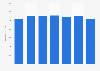 Retail video market: consumer spending on physical video in Germany 2008-2014