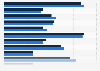 Sources of helpful information about drug use in England 2013, by gender