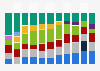 Tablet market share held by vendors in India 2014-2017, by quarter