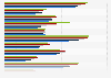 Sources of helpful information about drug use in England 2013, by age
