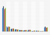 Top global importers of maple sugar and maple syrup 2008-2012