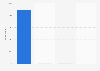 Estonia: types of word of mouth product information 2015