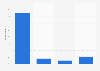 France: types of word of mouth product information 2015