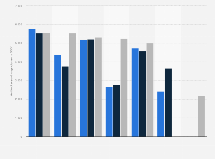 Statistik: Durchschnittliches Antibiotikaverordnungsvolumen ausgewählter Facharztgruppen in Deutschland in den Jahren 2008 bis 2014 (in DDD* pro Arzt)
