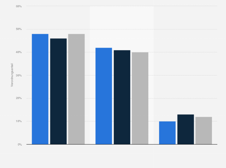 Statistik: Verteilung der Antibiotikaverordnungen in deutschen Krankenhäusern nach Stationsart in den Jahren 2004, 2008 und 2011 