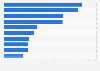 U.S. sales of the leading lip cosmetic brands